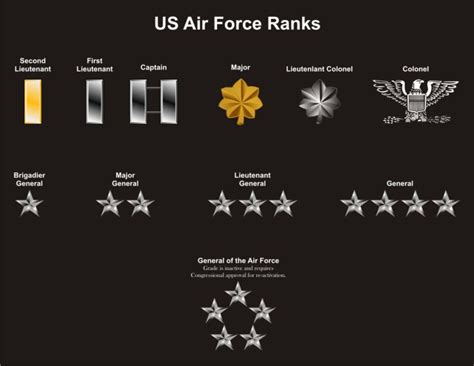 Air Force Ranks In Order | www.imgkid.com - The Image Kid Has It!