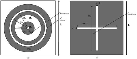 Design Of Dual Polarized Triple Band Concentric Annular Ring Microstrip