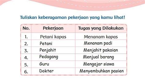 Kunci Jawaban Soal Perkembangan Teknologi Tema 7 Kelas 3 Sd Halaman 64