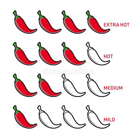 Hot Red Pepper Strength Scale Indicator With Mild Medium Hot And Hell Positions Vector