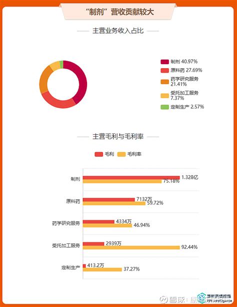 投资258亿！圣诺生物多肽创新药cdmo、原料药产业化项目 「点击蓝字，关注我们 」 【原料药情报局】获悉：近期，关于成都圣诺生物制药有限