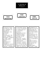 Doc Mapa Conceptual De Los Poderes Del Estado Dokumen Tips