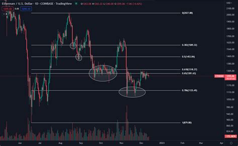 Fibonacci Retracements 📚 Fibonacci Retracements Are A Popular Technical