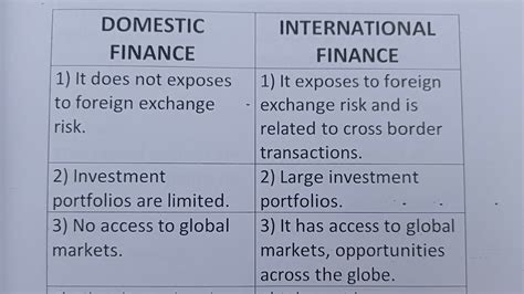 Difference Between Domestic Finance And International Finance Class