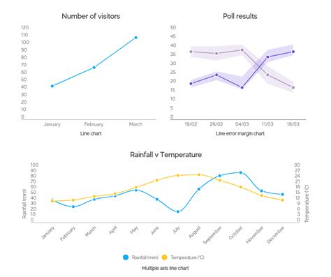 Comment choisir le bon graphique pour vos données Centre d