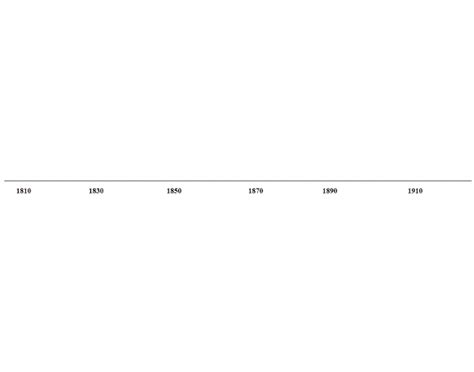 Chapter 21 Part 1 Africa Timeline Quiz