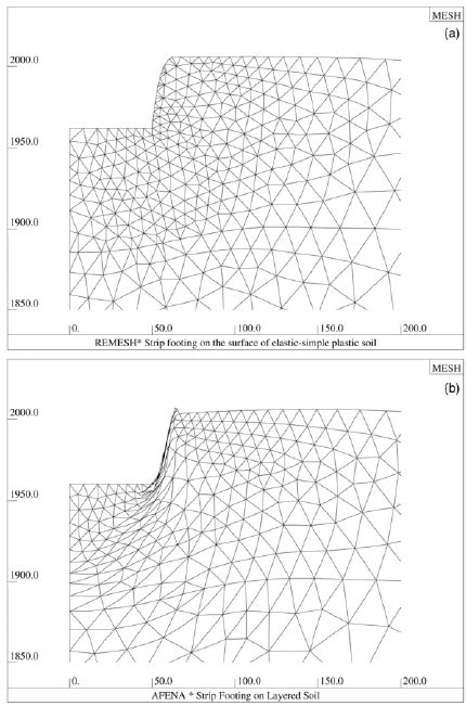 Finite Element Meshes For Penetration Of Homogeneous Clay By A Strip