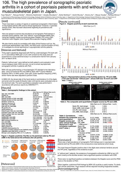 PDF The High Prevalence Of Sonographic Psoriatic Arthritis In A