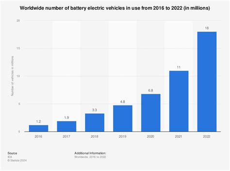 Aprender Acerca 34 Imagen Percentage Of Electric Cars Viaterra Mx