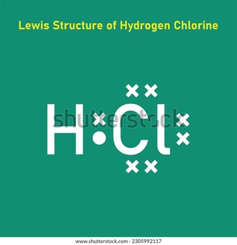 Lewis Electron Dot Structure Molecule Hydrogen Stock Vector Royalty Free 2305992117 Shutterstock