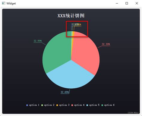 Qtcharts 关于饼图标签重叠的问题series I Type Pie Charts文字重叠 Csdn博客