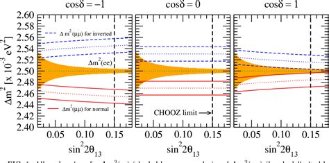 Figure From Determining Neutrino Mass Hierarchy By Precision