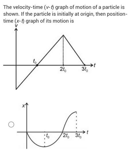 The Velocity Time Vt Graph Of Motion Of A Particle Is Shown If The Pa