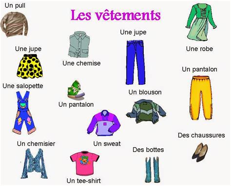 On Apprend FranÇais Les VÊtements