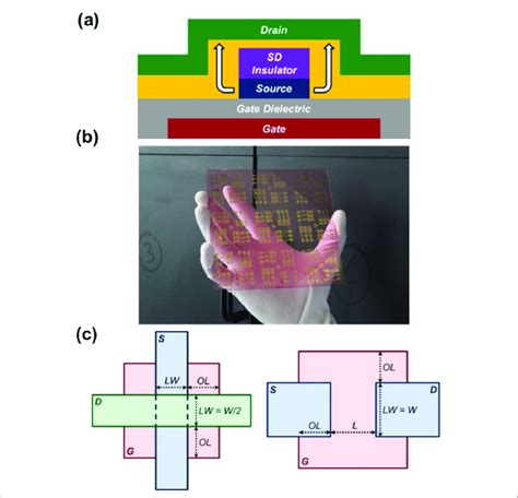 A Schematic Vofet Cross Section B Photography Of A Sample Of