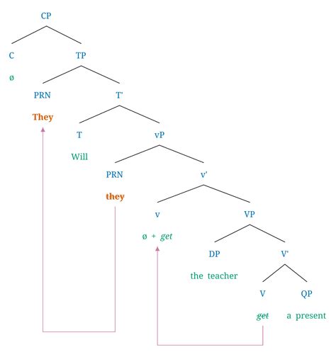 Rsyntaxtree Syntax Tree Generator Made With Ruby