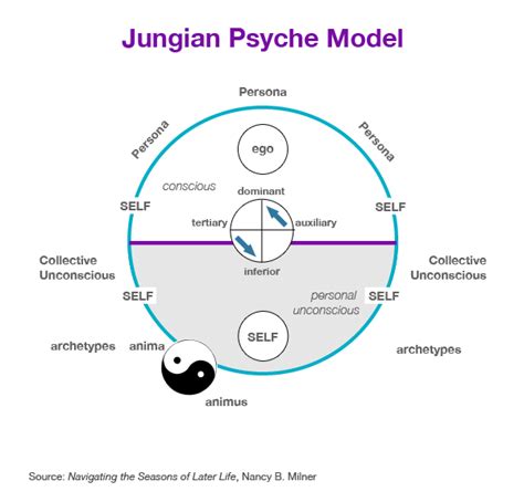 Analytic Psychology Theories Of Psychology