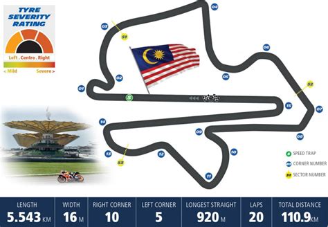 Horarios Y Circuito Del Gran Premio De Malasia Revista De Coches