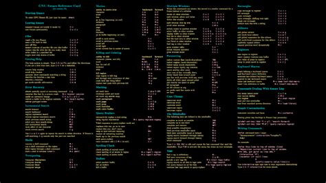 Vim Cheat Sheet - EmanuelknoeMiller