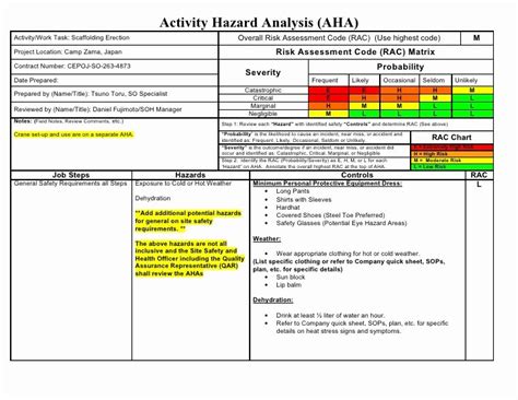 Activity Hazard Analysis Template Stcharleschill Template