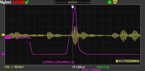 Jottings On Amateur Radio Homebrew SDR HF Transceiver Band Pass Filter