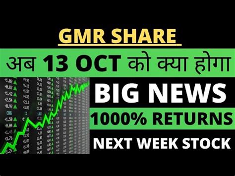 Gmr Infra Share Latest News Gmr Infra Share Gmr Infra Stock Review