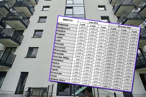 Ceny najmu Stawki w miastach wojewódzkich Money pl