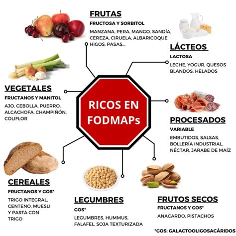 Qué es una dieta FodMap cuándo y cómo se realiza