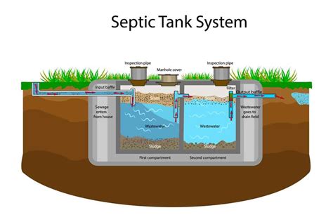 Plastic septic tank diagram