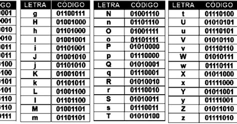 Criptografia Codigo Binario