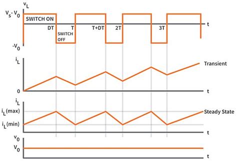 What Is A Buck Converter CircuitBread