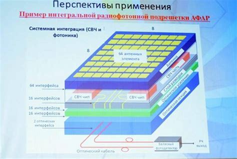 Стратегические бомбардировщики В-52 получат новую РЛС с АФАР