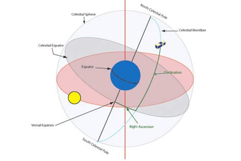 Ecliptic/Reference Coordinate System | Download Scientific Diagram