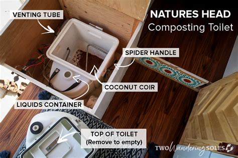 How Does A Compost Toilet Work Atelier Yuwa Ciao Jp