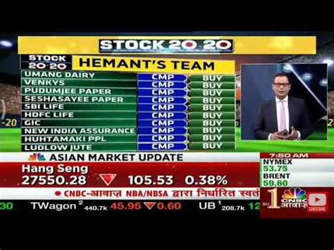 Stocks 20 20 CNBC AWAAZ Today - YouTube