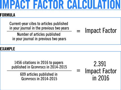 Publication Impact Factors — A Measure Of Your Papers Impact On Your