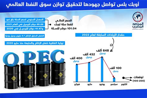 هل تضطر أوبك بلس إلى سياسة خفض الإنتاج؟ مركز اضواء للدراسات