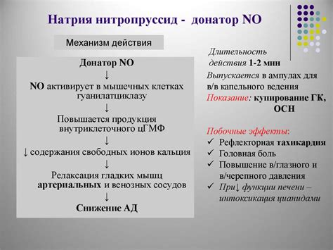 Гипотензивные (антигипертензивные) средства - презентация онлайн