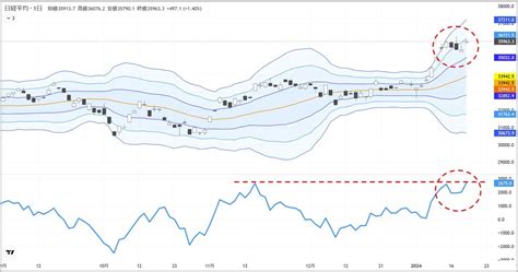 日経平均3万6000円の条件を2つのテクニカル指標で分析｜会社四季報オンライン