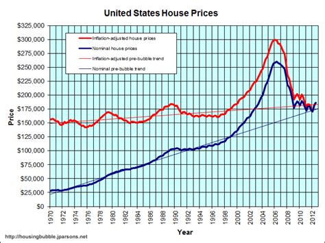 The Hidden Costs From Inflation In The Housing Market 4 Trends In The