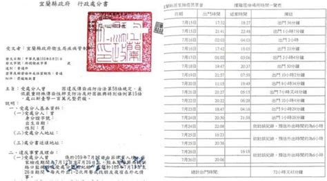 居檢男趴趴走遭罰百萬 分期不繳又屢傳不到 恐被强制拘提 新頭條 Thehubnews