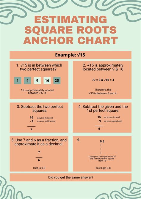 Estimating Square Roots Anchor Chart In Illustrator Pdf Download