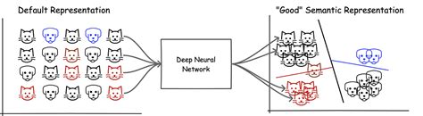 Deep Metric Learning Fundamentals By Jyotsana Medium