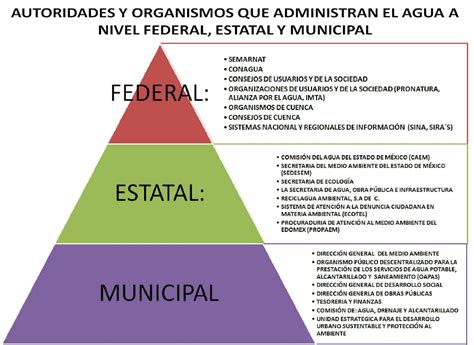 La Administración Municipal Del Agua Naucalpán De Juárez Edomex