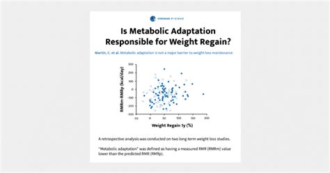 Research Spotlight Is Metabolic Adaptation Responsible For Weight Gain