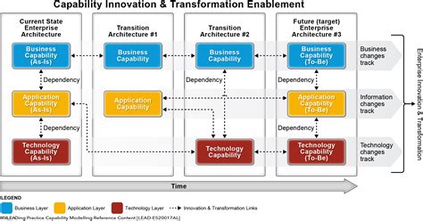 Enterprise Capabilities Global University Alliance