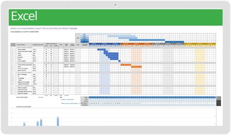 Modelli Gratuiti Di Diagrammi Di Gantt In Excel E Altri Strumenti