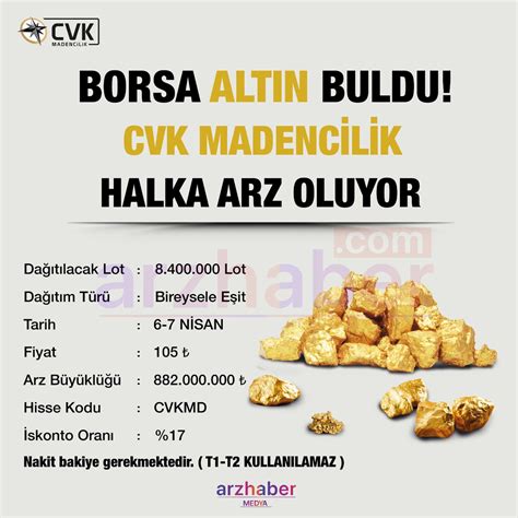 Halka Arz Analiz On Twitter CVK Maden Halka Arz Oluyor Talep