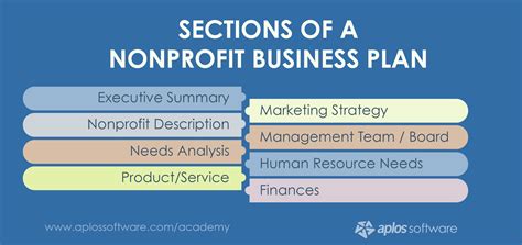 Why Do You Need A Nonprofit Business Plan Aplos