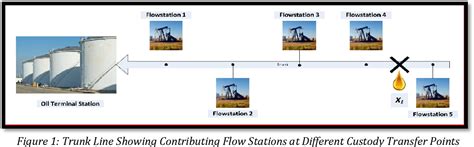 Figure 1 From THE INTERNATIONAL JOURNAL OF SCIENCE TECHNOLEDGE The